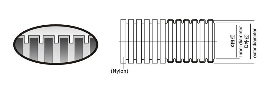 Plastic PA6 Nylon Corrugated Conduits / Tubings 2
