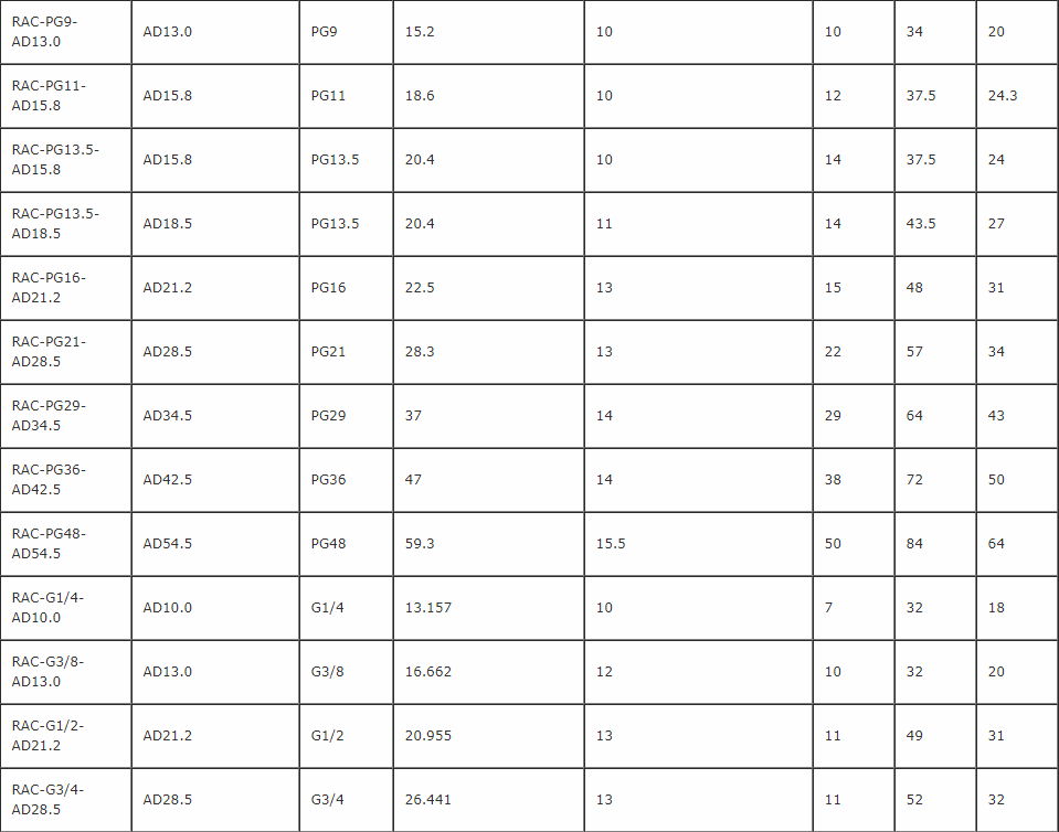 90° degree Right Angle Connector M20-AD18.5 for PA Conduit 4