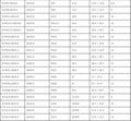 Watertight Corrugated Tubing Fitting M16-AD13 waterproof IP68 4