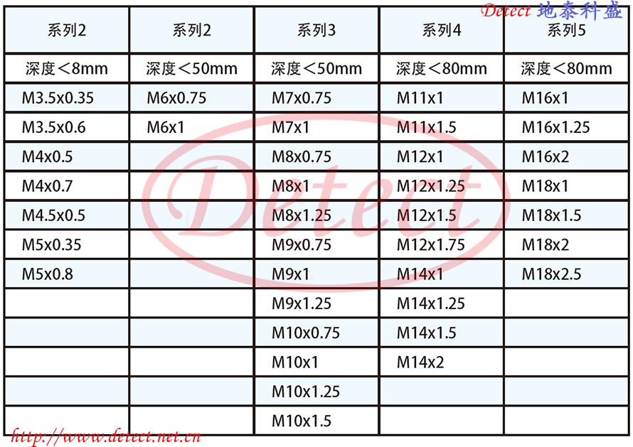 德国DIATEST游标式数显螺纹深度规TD规 2