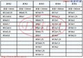 德国DIATEST游标式数显螺纹深度规TD规 2