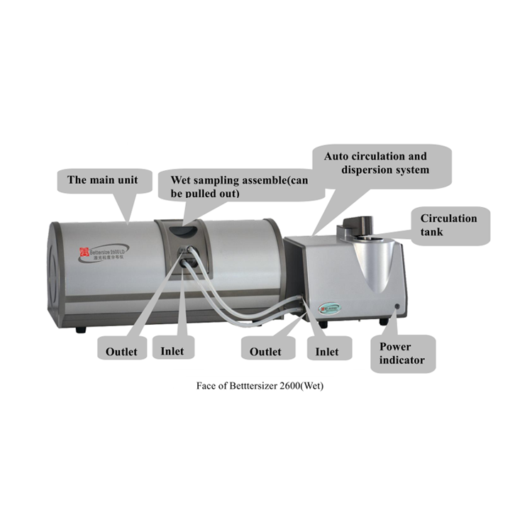 Laser Diffraction Wet and Dry Dispersion Particle Size Analyzer 5