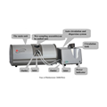 Laser Diffraction Wet and Dry Dispersion Particle Size Analyzer 5