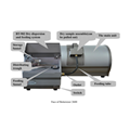 Laser Diffraction Wet and Dry Dispersion Particle Size Analyzer 4
