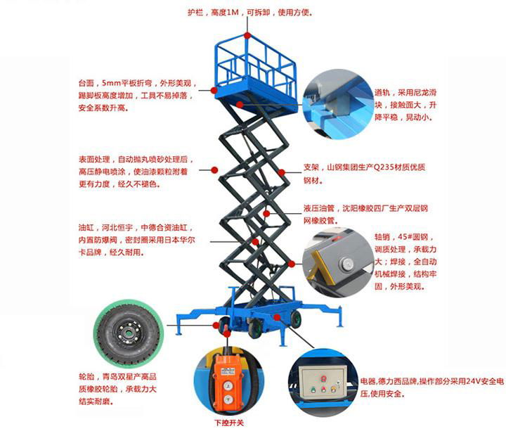 移動剪叉式昇降機 5