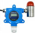 Factory sale ammonia NH3 gas detector 4-20A