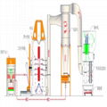 Electrostatic Spray Painting Line Powder Coating Equipment For Industrial Use