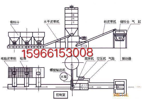 级配碎石拌合站振动搅拌机 4