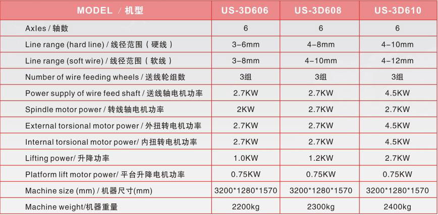 Supermarket shelf barbed wire hook bending machine