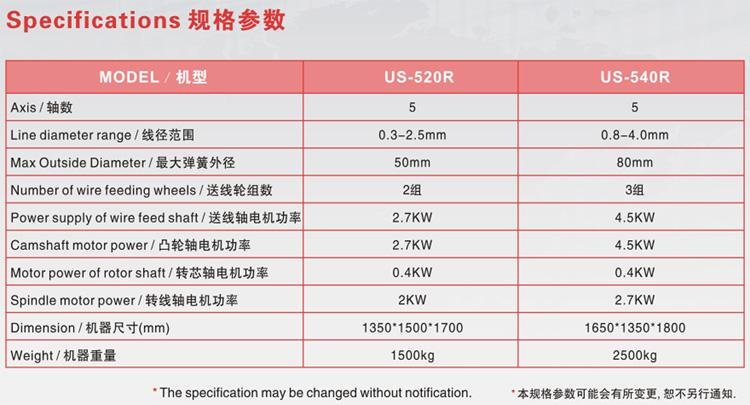 深圳永聯US-540R轉線彈簧機械設備 2