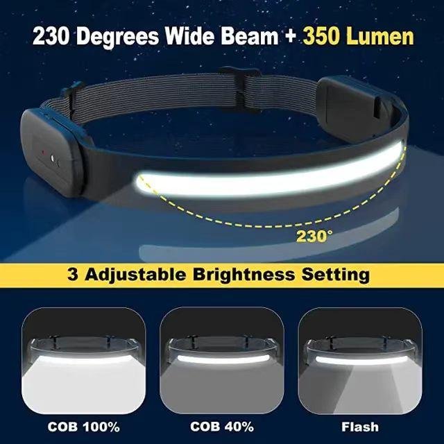 2023 New Bicycle Travelling Camping Head Lamp  4