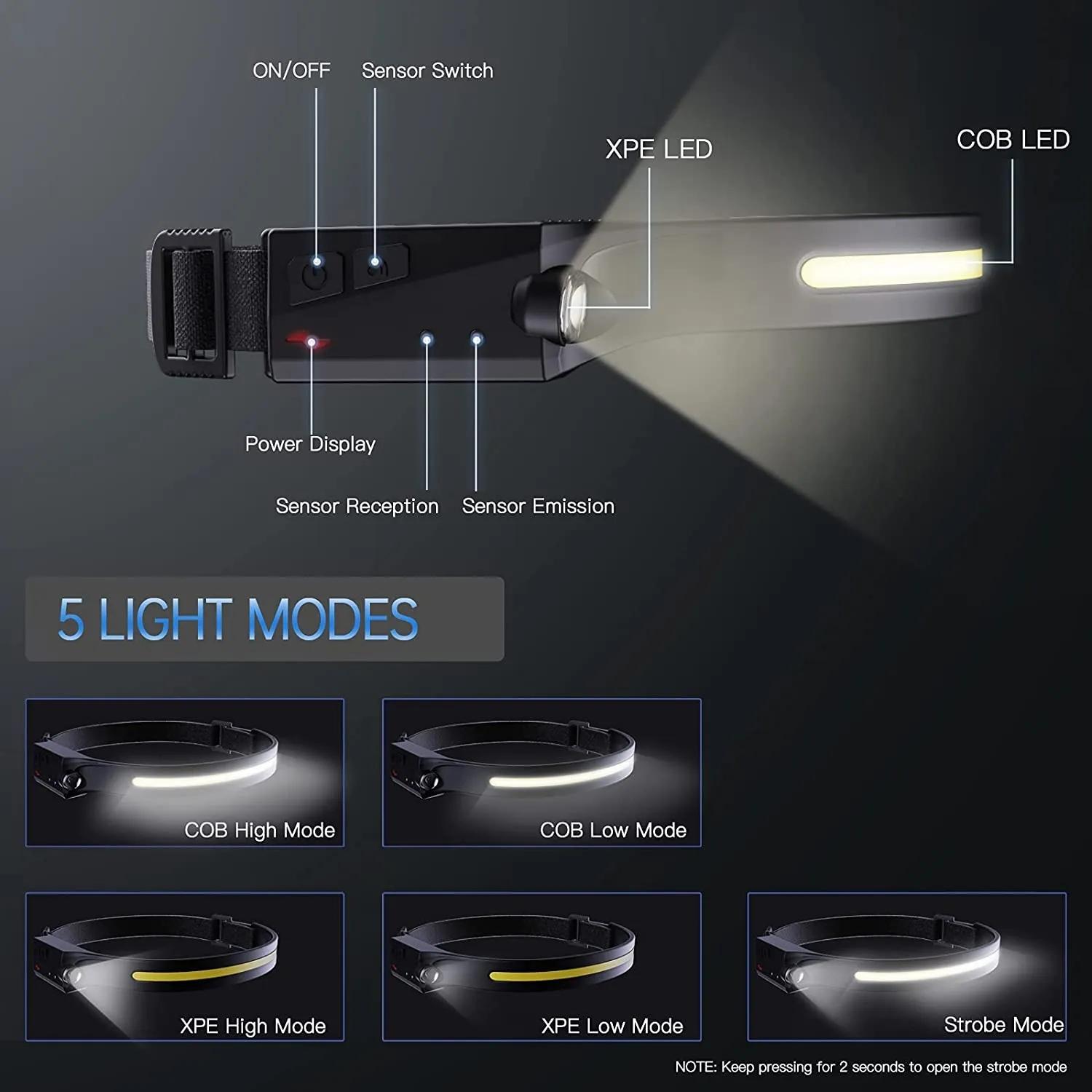 Rechargeable USB Work light bicycle head lamp  2