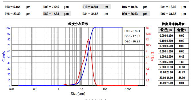 30μm Large particle size acrylic frosted powder diffuser with high dispersion