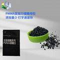 PMMA Laser marking additive laser