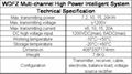 Multi-channel High Power Intelligent System Exploration Equipment 5