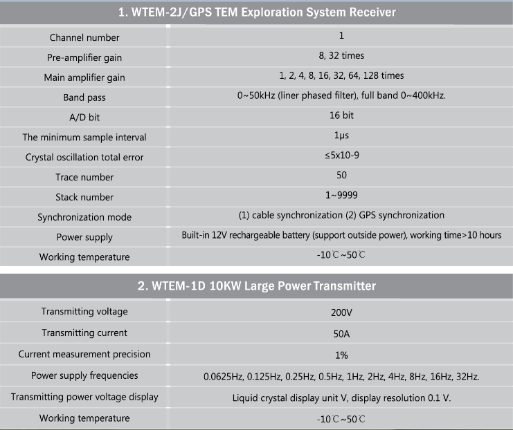 Transient Electromagnetic Method System for Detecting 5