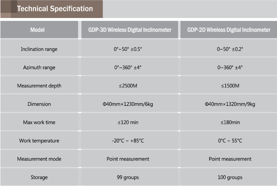 Wireless Digital Inclinometer for Measuring Inclination 4