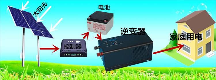 60KW太阳能逆变器后备不间断电源 3