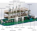 DCS/PLC Control Waste Oil Refinery equipments With ASTM Standard 2