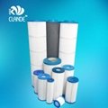 CLANDE H Series Replace HARMSCO water filter element 2