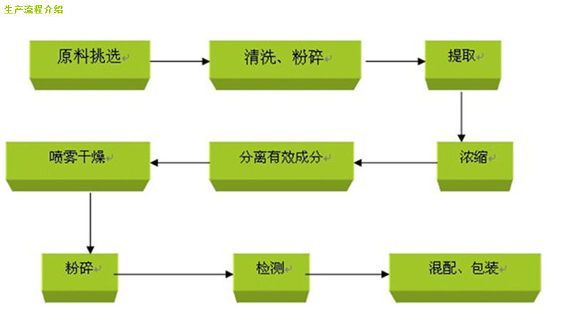 蛇白子提取物 5