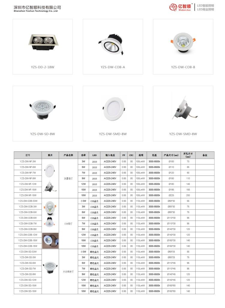 LED ceiling light hotel lighting downlight spotlights home lighting 2