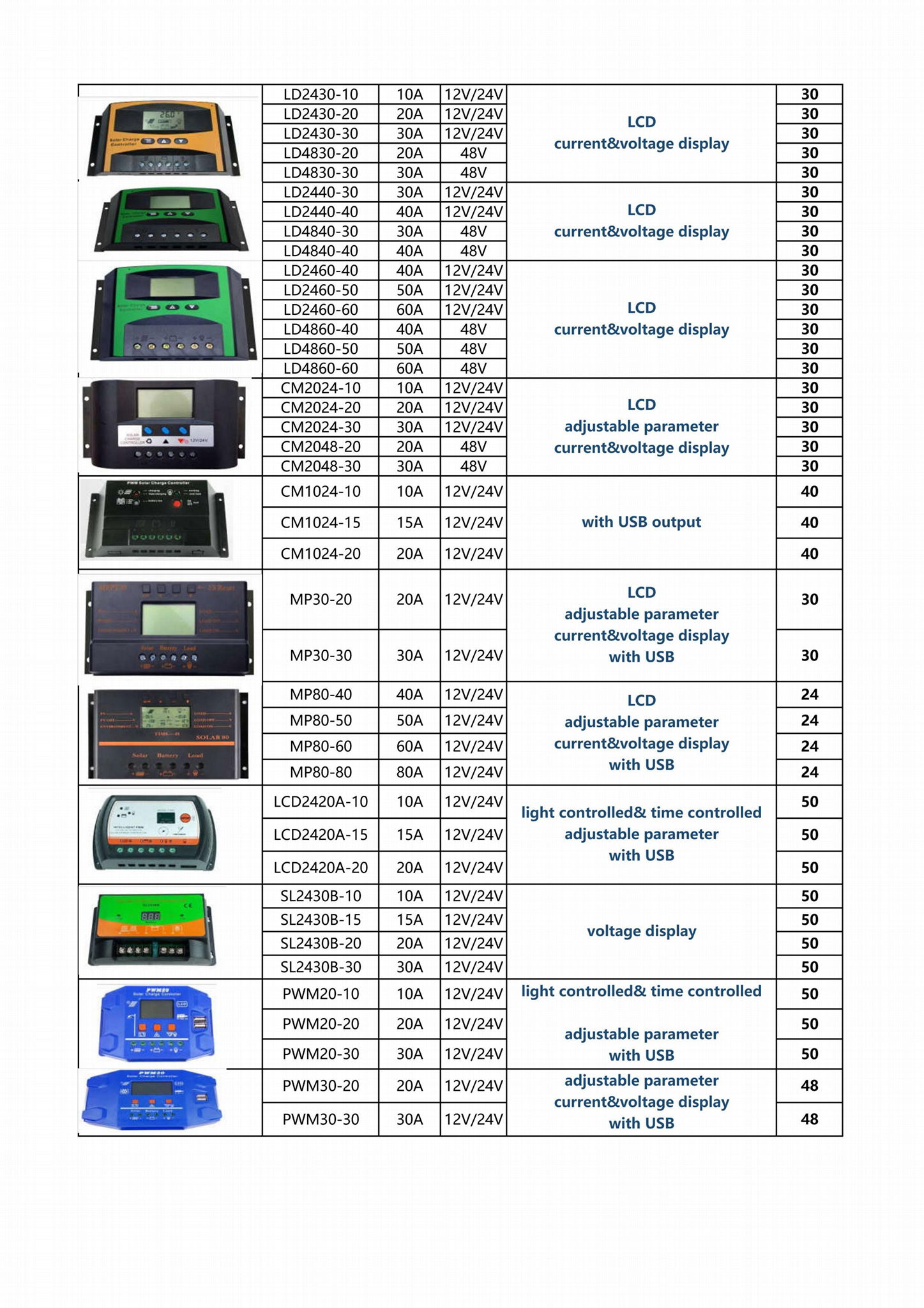 Solar Charge Controller 4