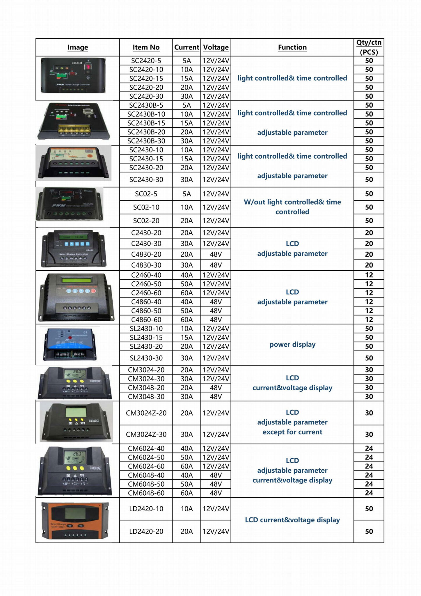 Solar Charge Controller 2