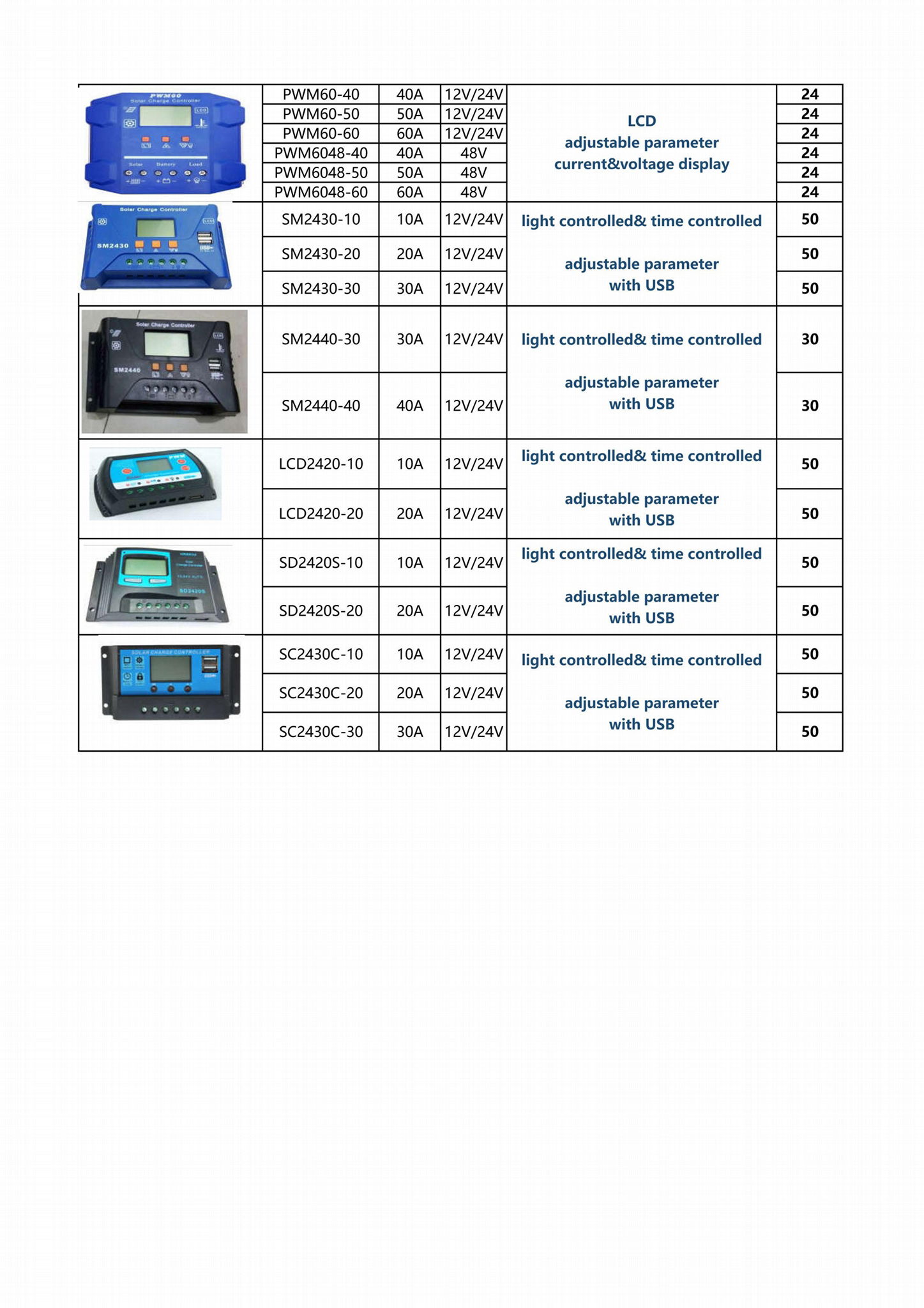 Solar Charge Controller 3