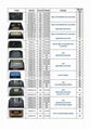 Solar Charge Controller  10A/15/20A/30A  12V/24V 2