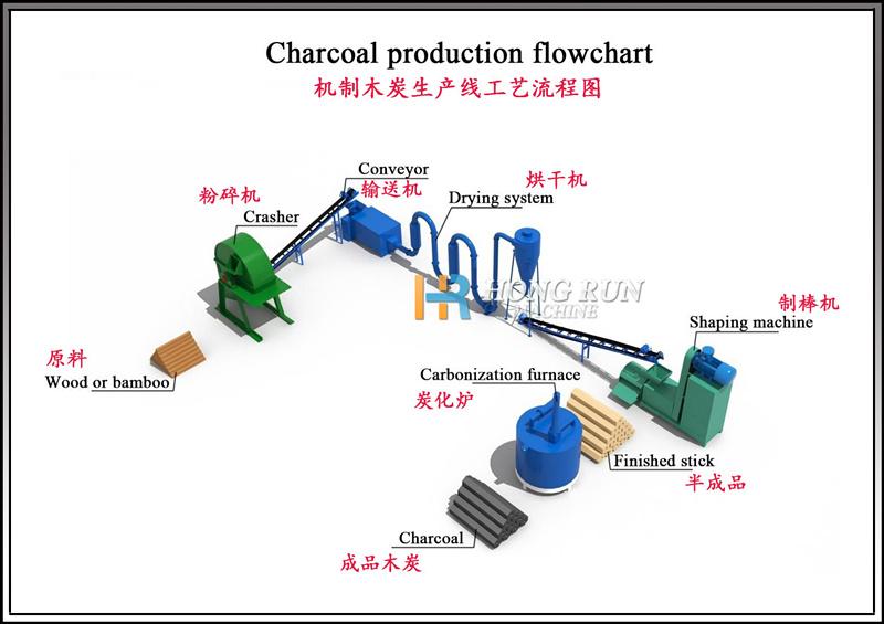 Charcoal Rod Production Line 2