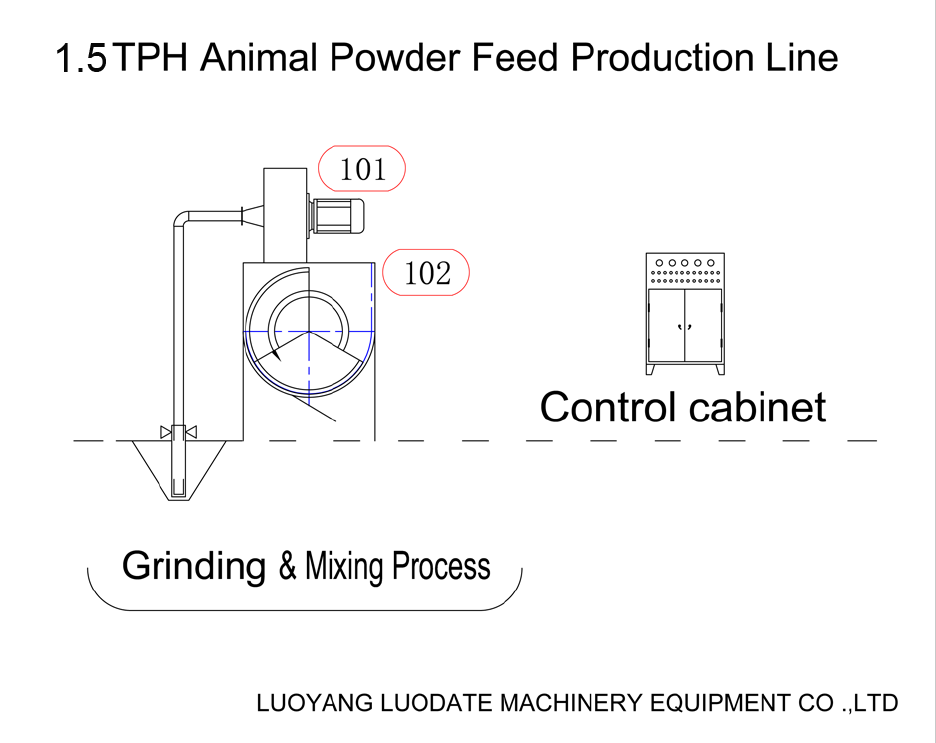 Multi-function animal feed crushing and mixing machine grinding and mixer  3