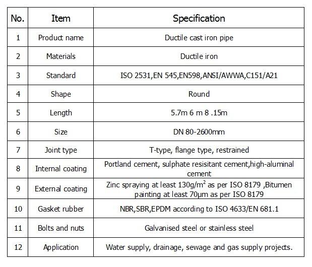 k7 specification water 1800mm ductile iron pipe 3