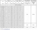 YVP Series Frequency Variable Speed Regulation Motors 3