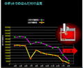 TSUTSUMI速米裝載自動更正功能的焊錫機器人