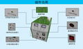 Solar energy photovoltaic power