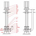 Abrasion-resistant and agitating type slurry pump 5