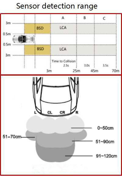 Universal Best Blind Spot Assist Warning Sensor Install Detection 2