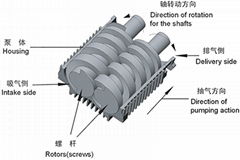 干式螺杆真空泵