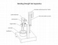 Test apparatus for the Bending Strength 4