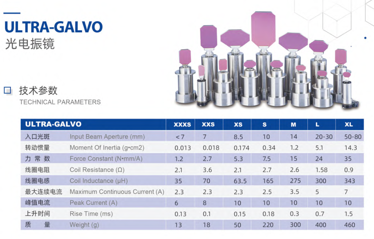 Galvo Motor for Aesthetic Laser devices Analog Galvo Digital Galvo Scanner 3