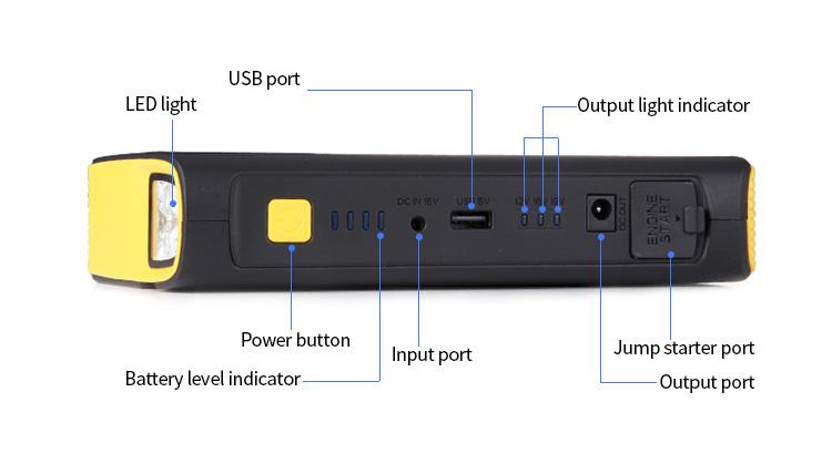 Emergency car jump starter booster 18000mAh 3