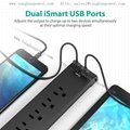 6 Outlets Power Strip with Surge Protector 2 USB Charging port 5 V 2.4 A ETL Cer 2