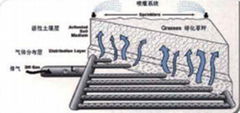 土壤濾體消除臭氣