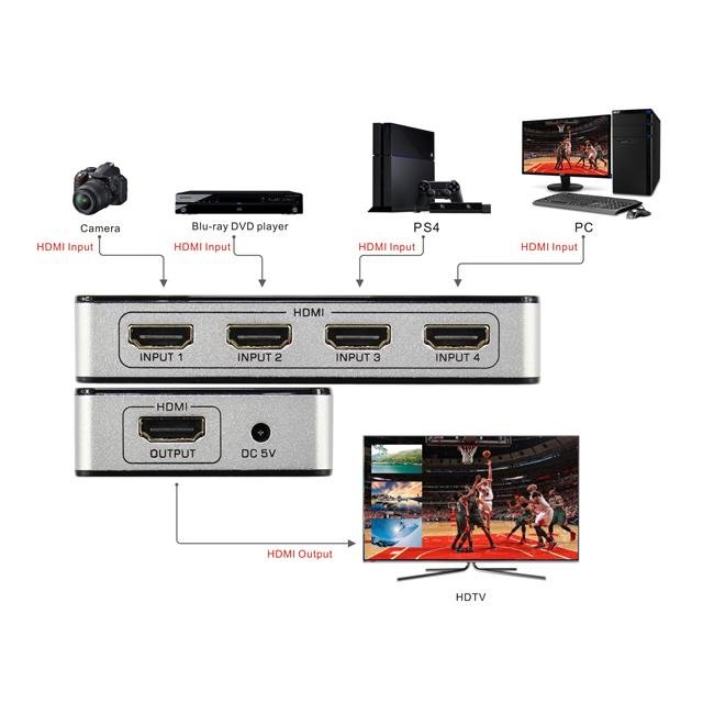 HDMI Switcher 4 X1 1.4version 1080P 4Kx2K for audio /video distribution  4