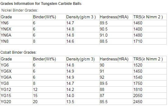 tungsten carbide hardness ball YG6 also named tungsten ball  4