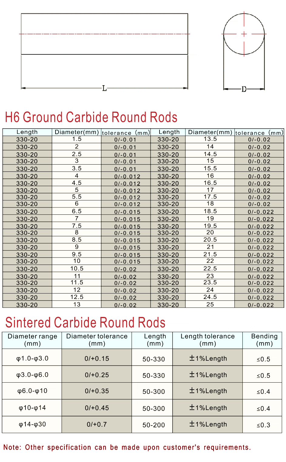 tungsten carbide hardness 91.3 HRA carbide rods with diameter 23 length