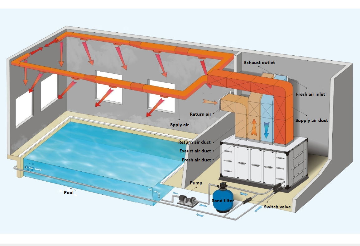 Swimming pool multifunctional dehumidifier 2