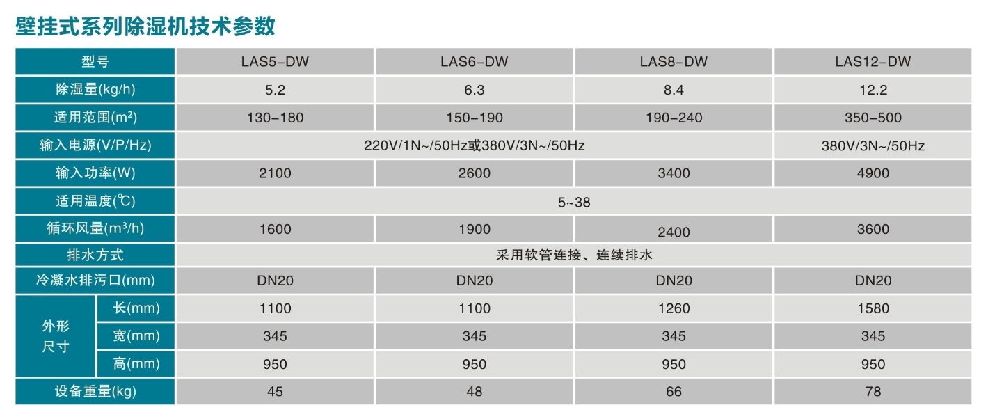 壁挂式除濕機 3