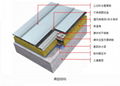 矮立邊鋁鎂錳屋面板25-150厚度1.0mm 4